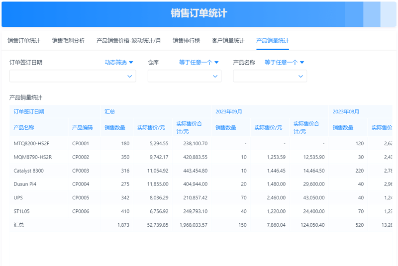 信息科技公司是干嘛的？——深度解析